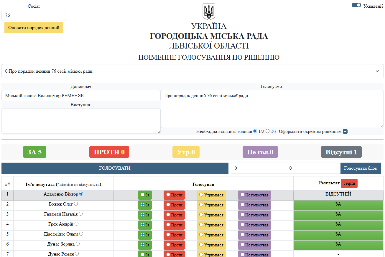 система голосування місцевої ради